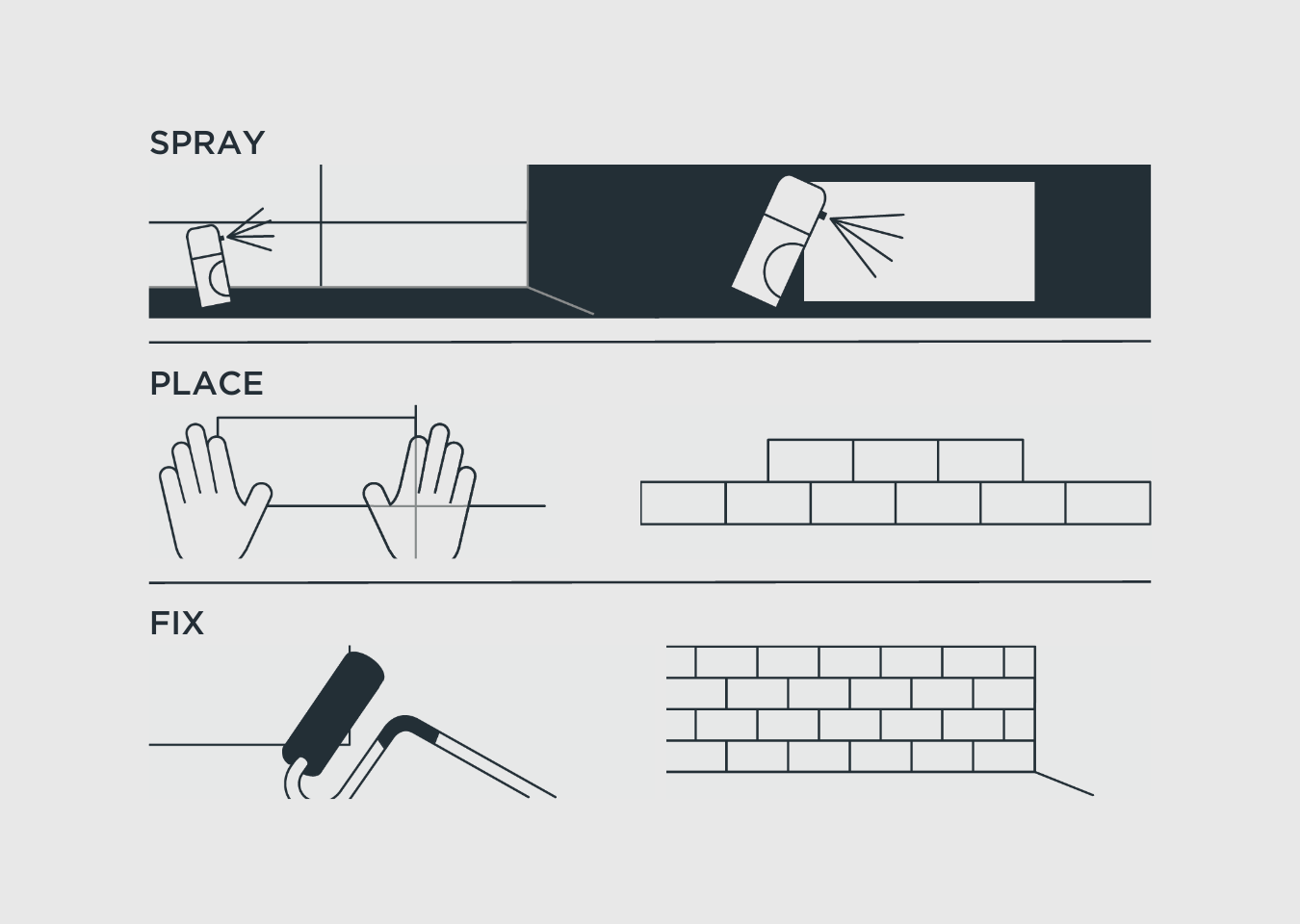 Three main installation steps illustrated. Spray. Place. Fix.